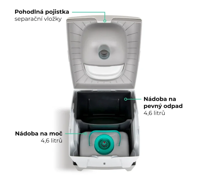 TROBOLO WandaGO | přenosná separační toaleta