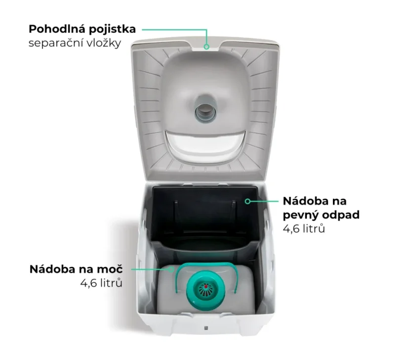 TROBOLO WandaGO Lite | přenosná separační toaleta